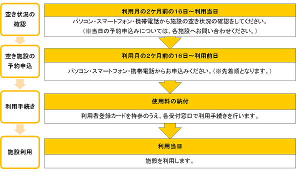 �}�F�敪�݂��{�݂̑ݏo�敪