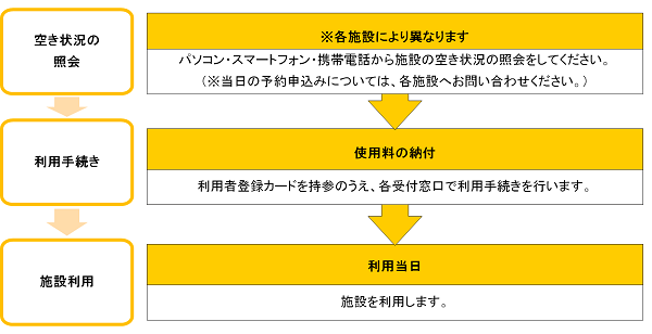 �}�F�敪�݂��{�݂̑ݏo�敪